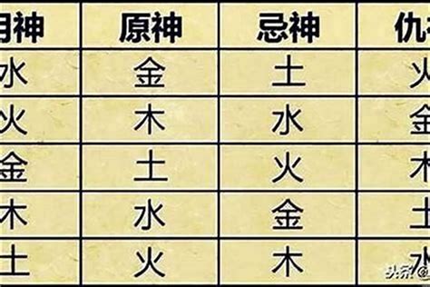 生成八字|生辰八字算命、五行喜用神查询（免费测算）